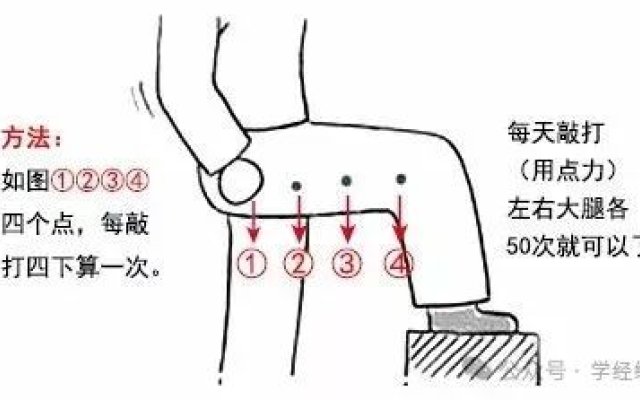 你为什么会阳气不足？补阳气最正确的方法在这里！